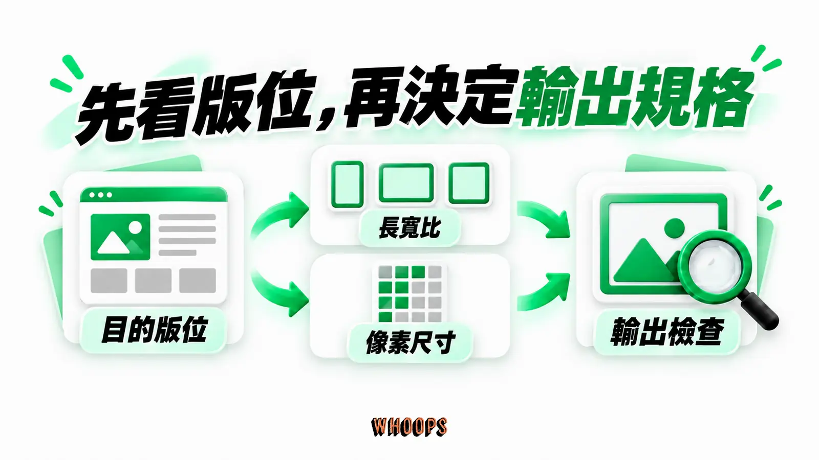 先看版位,再決定輸出規格:目的版位、長寬比、像素尺寸、輸出檢查