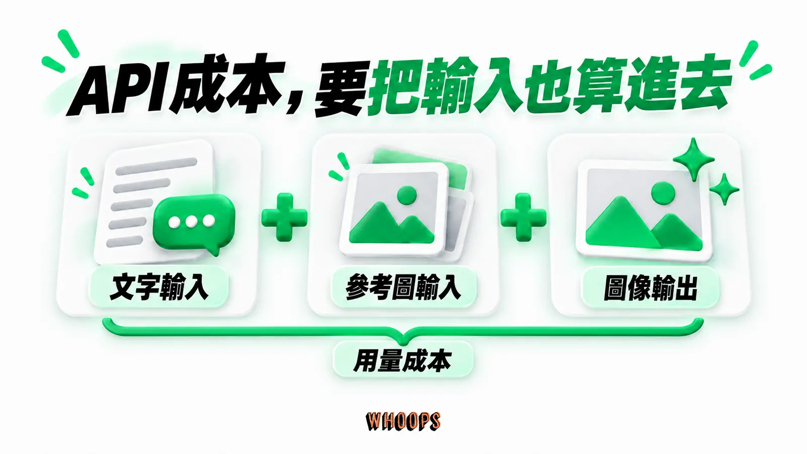 API 成本,要把輸入也算進去:文字輸入、參考圖輸入、圖像輸出、用量成本