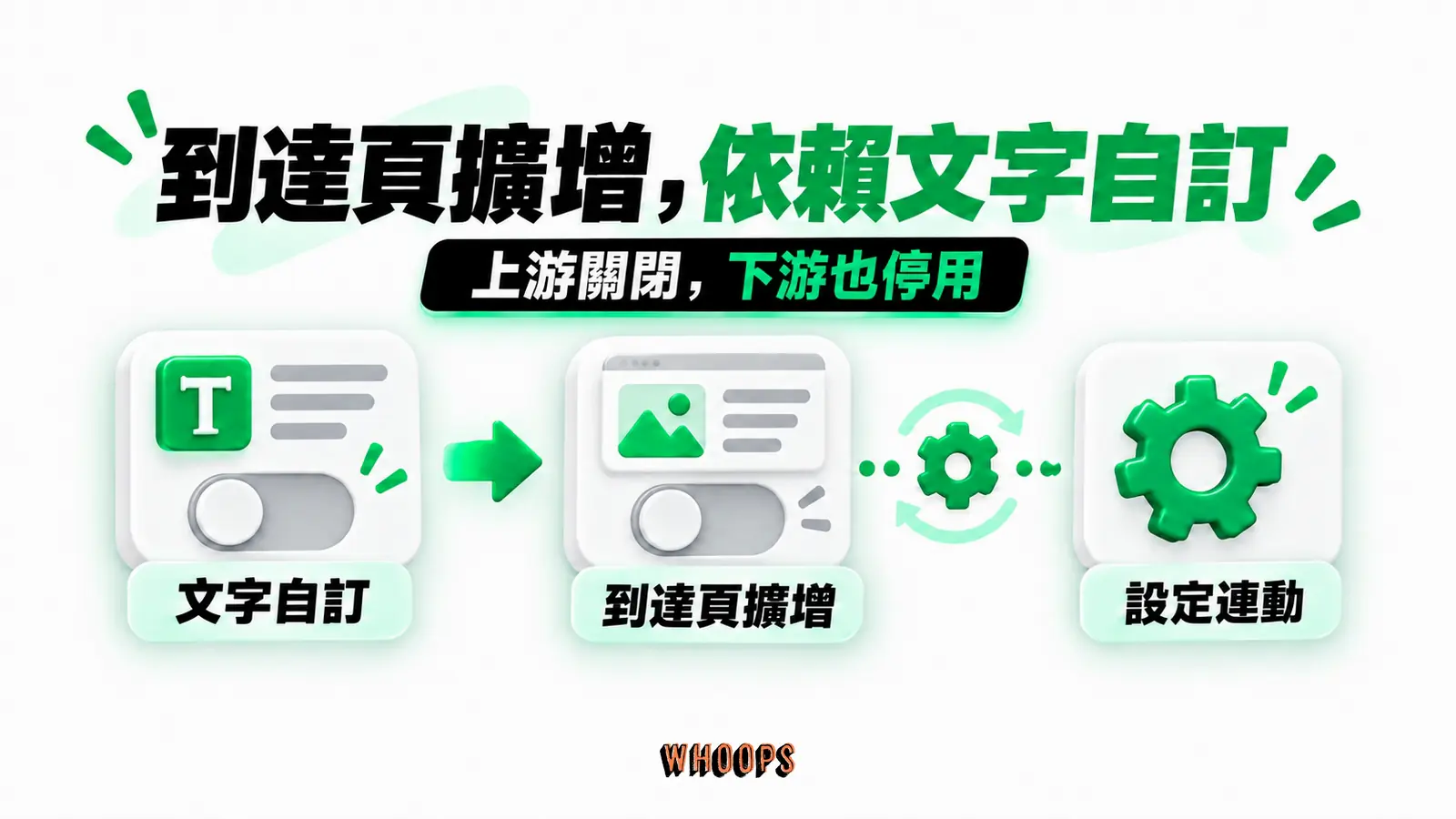 到達頁擴增,依賴文字自訂:文字自訂、到達頁擴增、設定連動