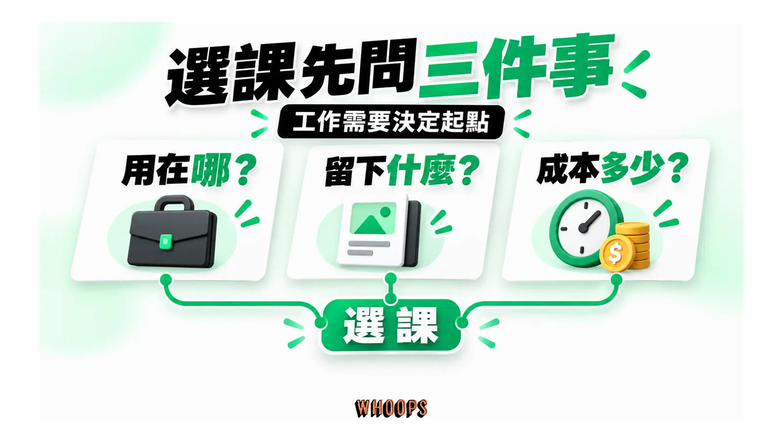 工作用途、實際產出與成本三個問題連到選課決策