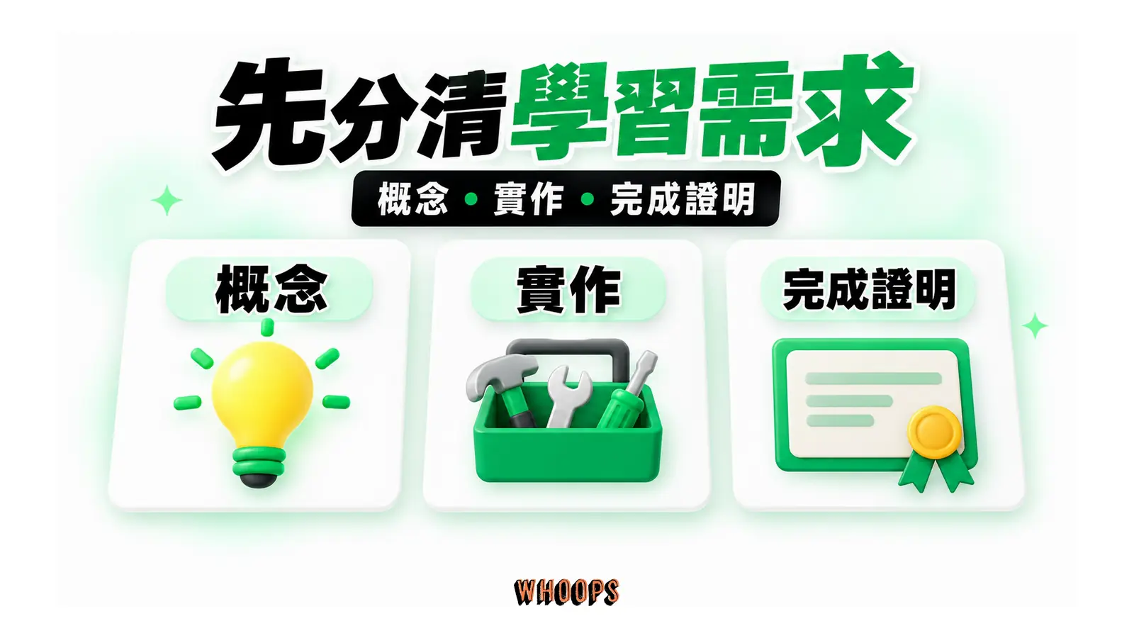 概念、實作與完成證明分成三個學習需求