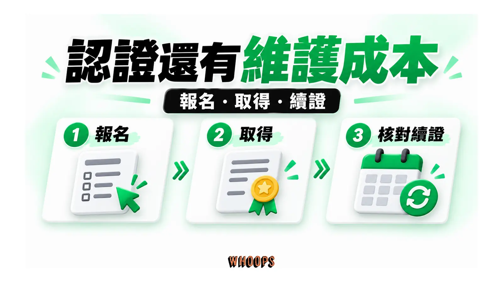 認證報名與取得後仍需核對續證條件