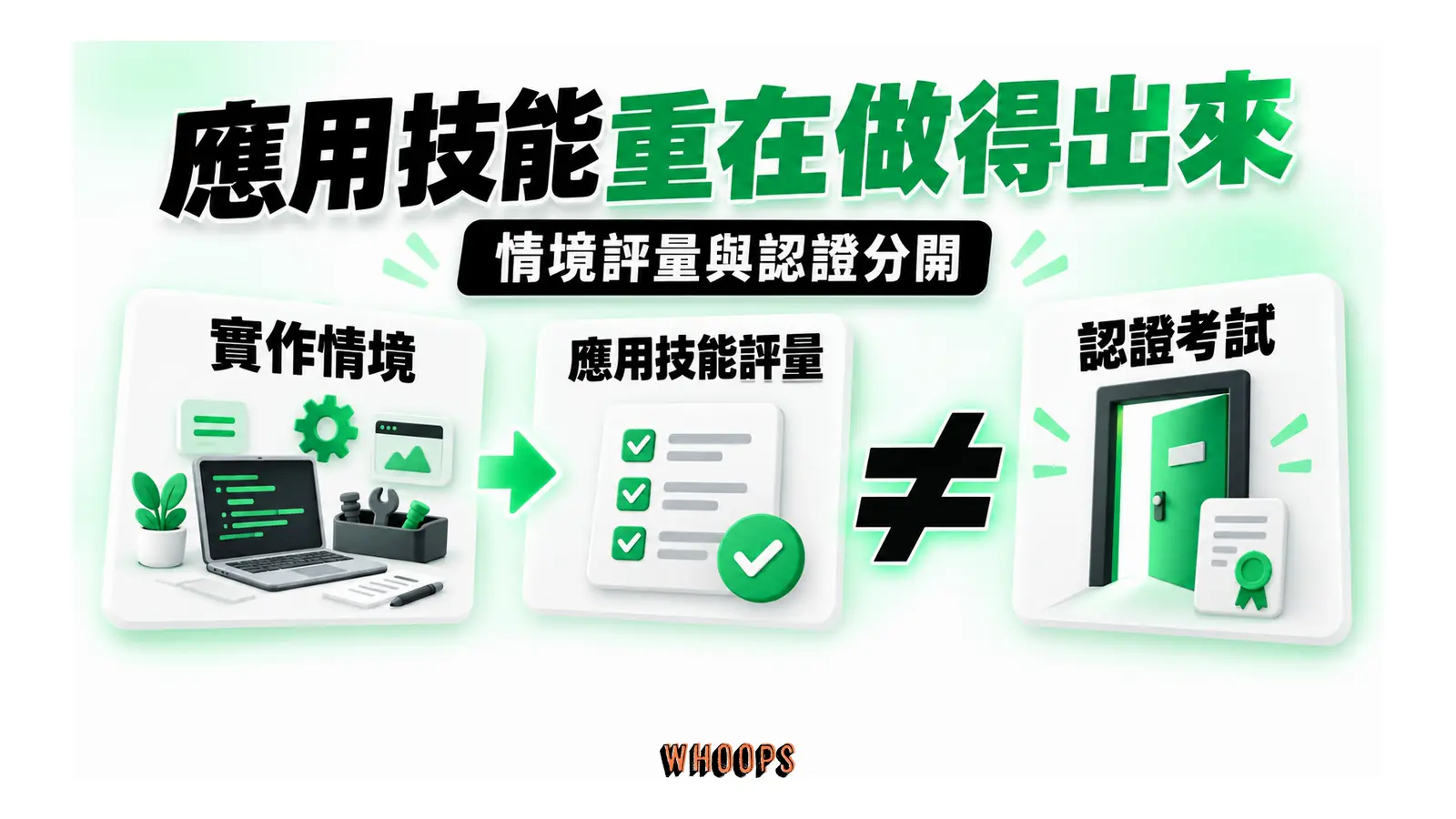 實作情境的應用技能評量與角色型認證考試分開