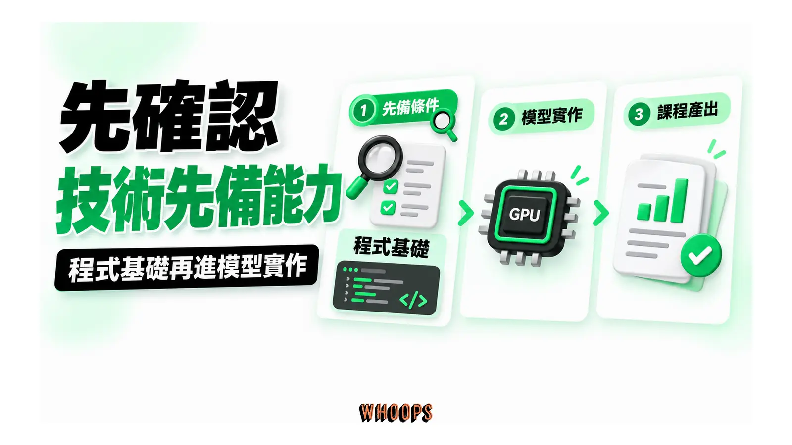程式基礎與先備條件檢查後進入模型實作