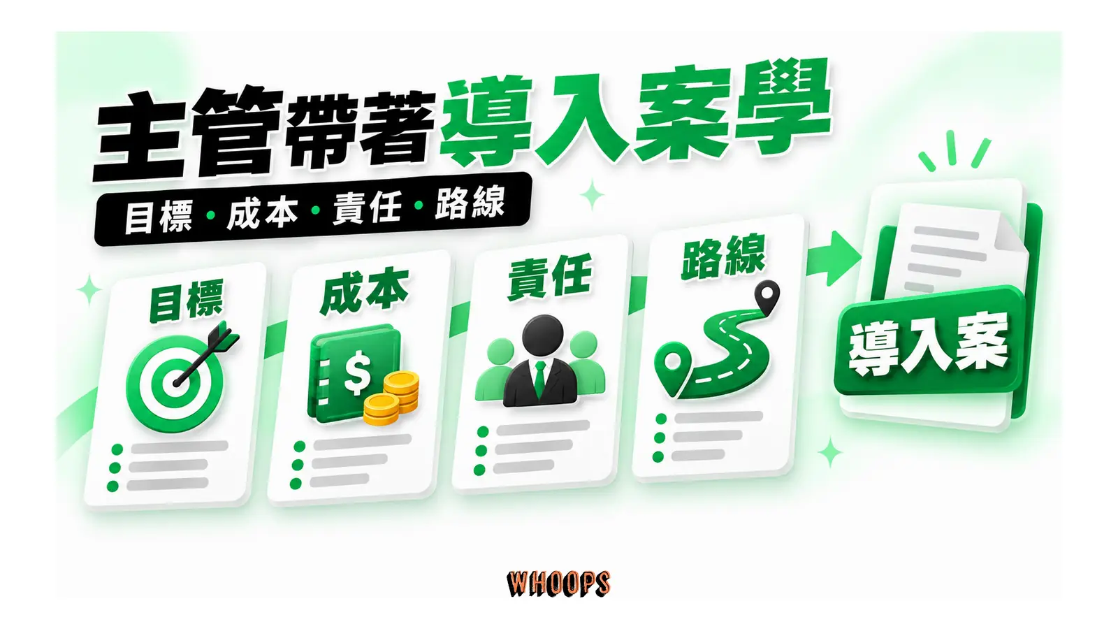 AI 導入案拆成目標、成本、責任與路線四部分