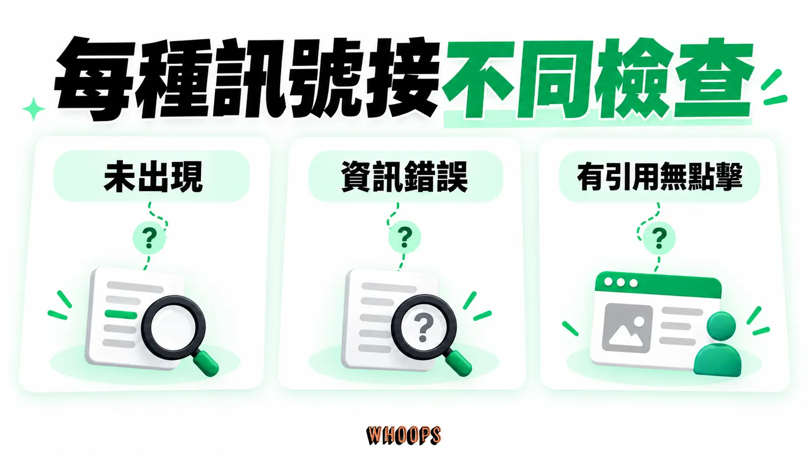 每種訊號接不同檢查:未出現、資訊錯誤、有引用無點擊