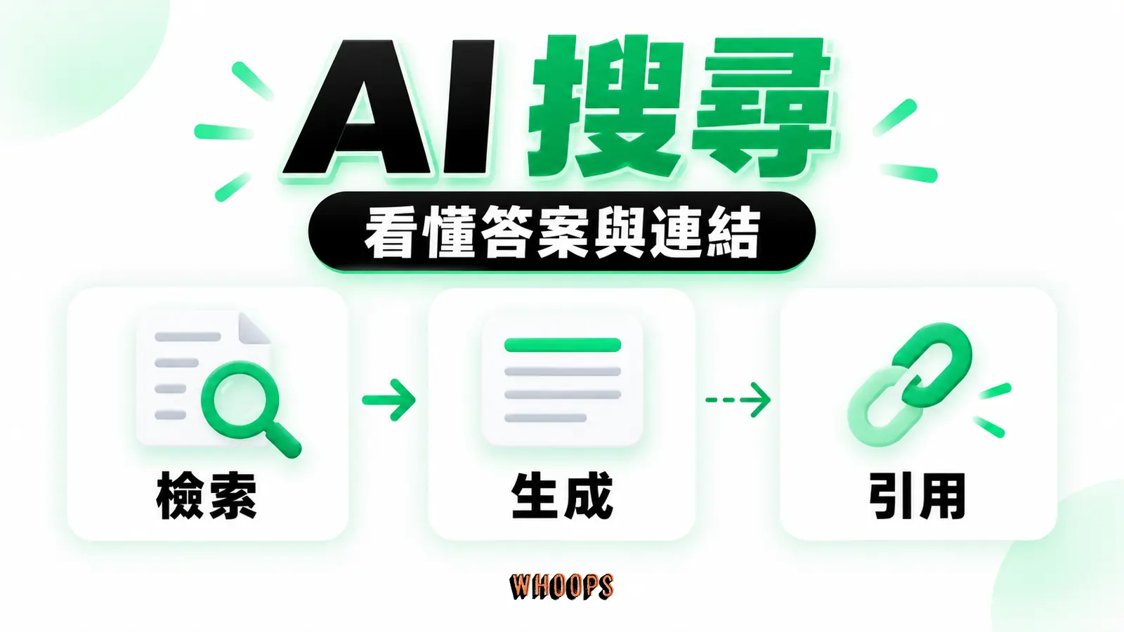 AI 搜尋：檢索、生成、引用，看懂答案與連結。