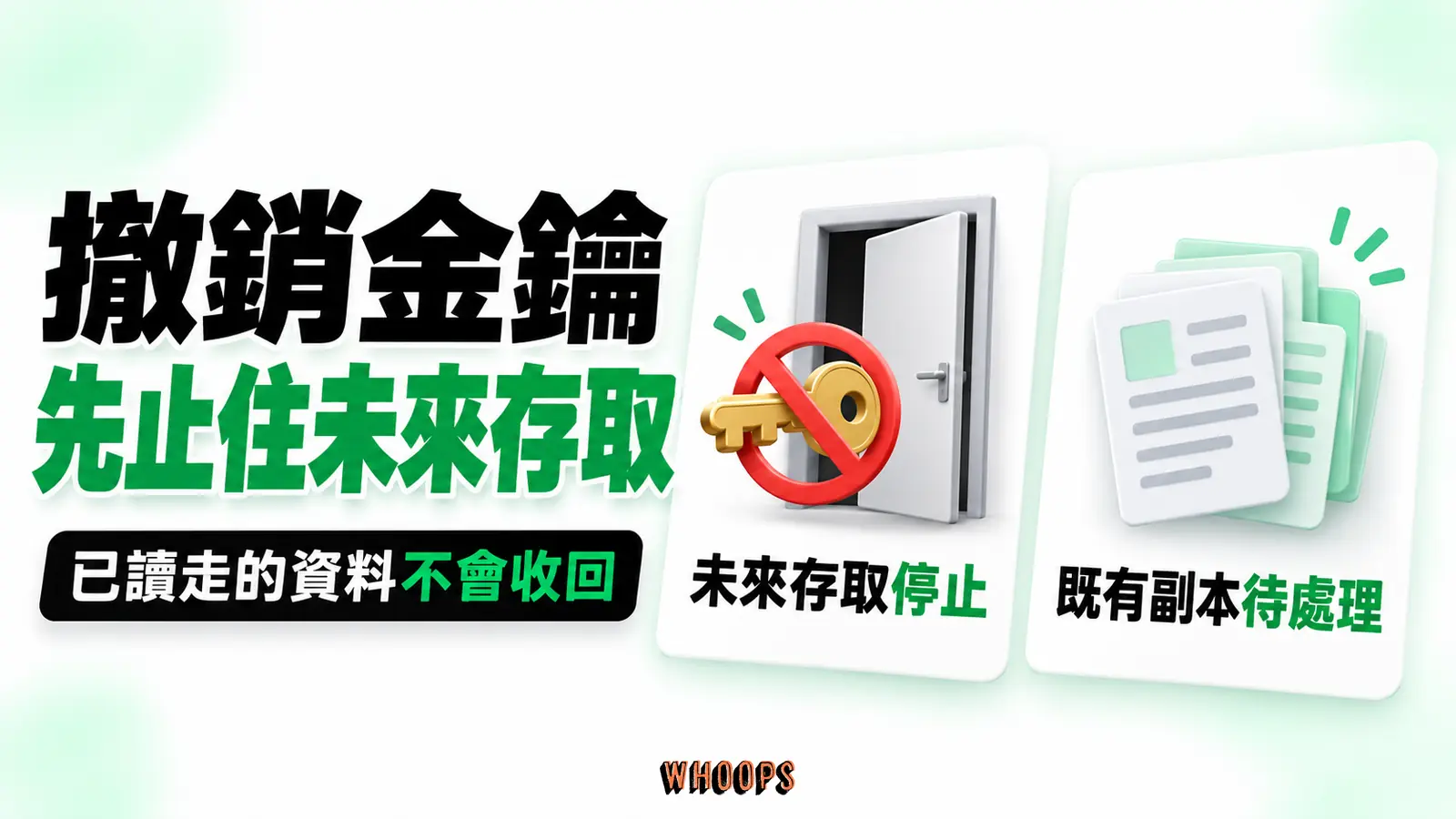 撤銷舊金鑰可阻斷未來存取，已被讀取的資料副本仍需要另外追查與處理
