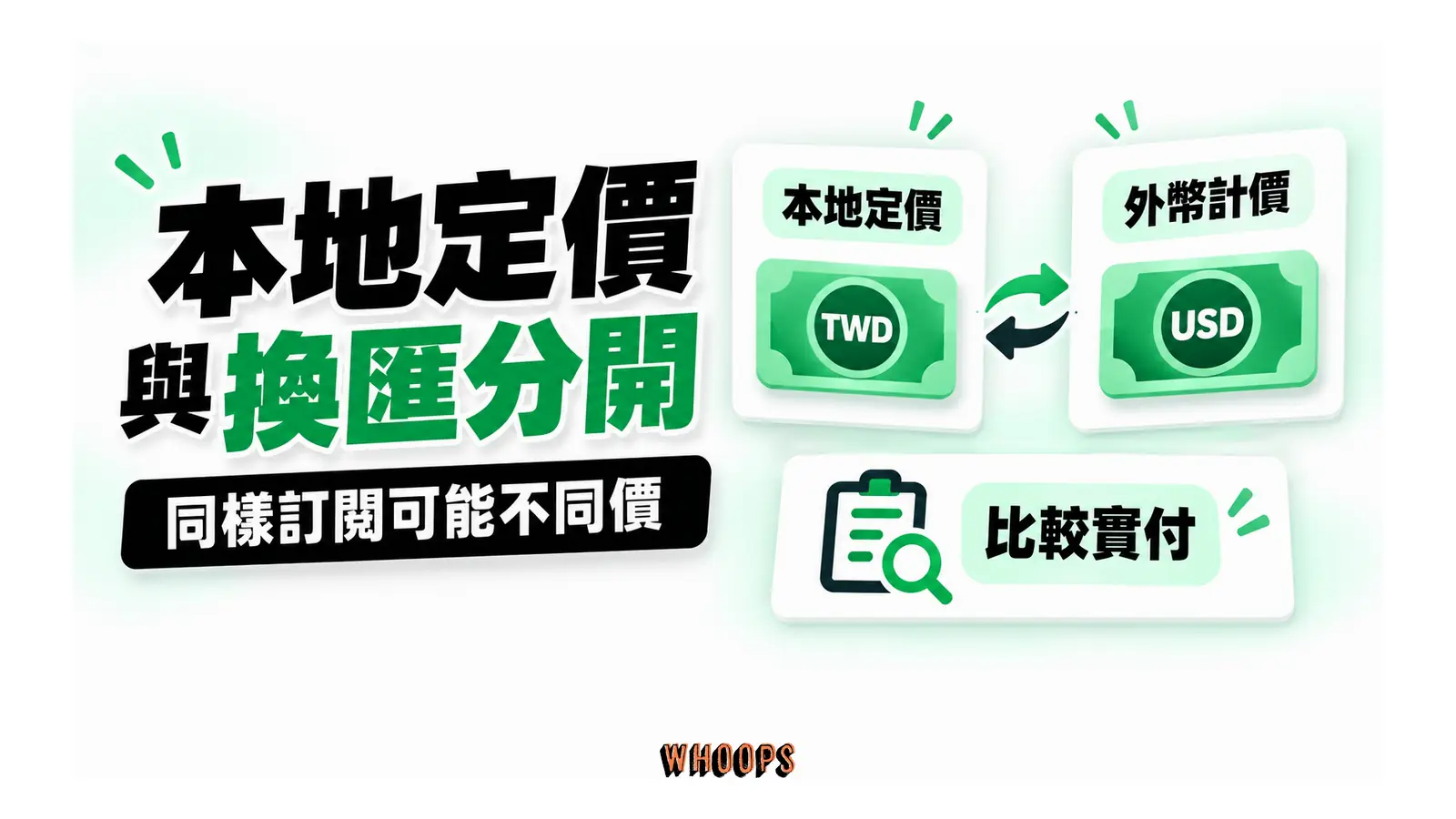 TWD 本地定價與 USD 外幣計價兩種機制比較實付金額