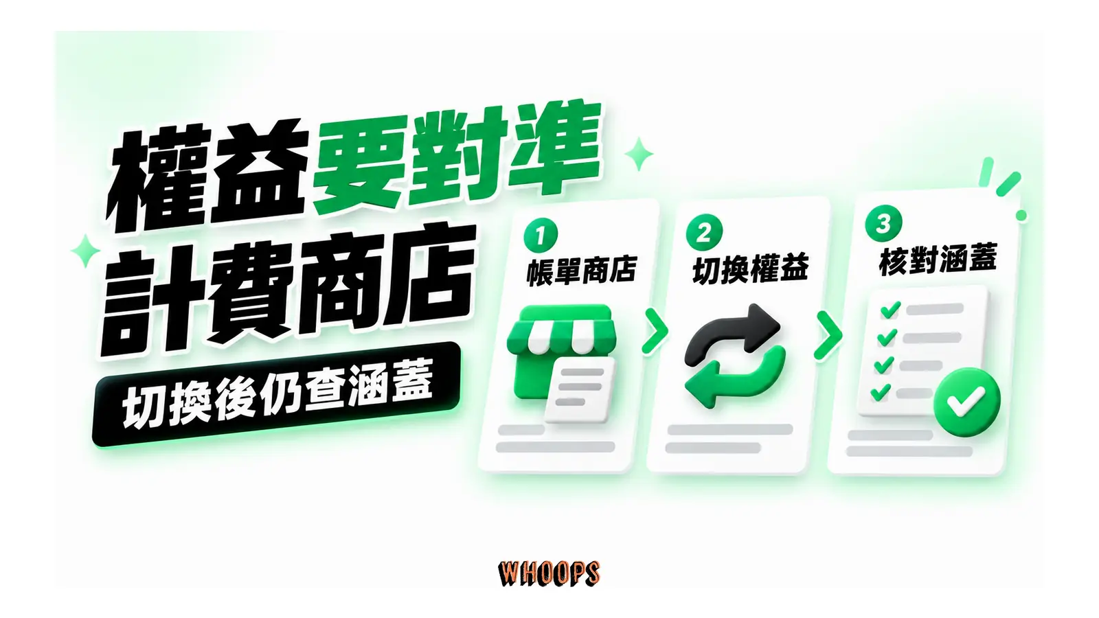 帳單商店對照權益切換後再核對涵蓋條件