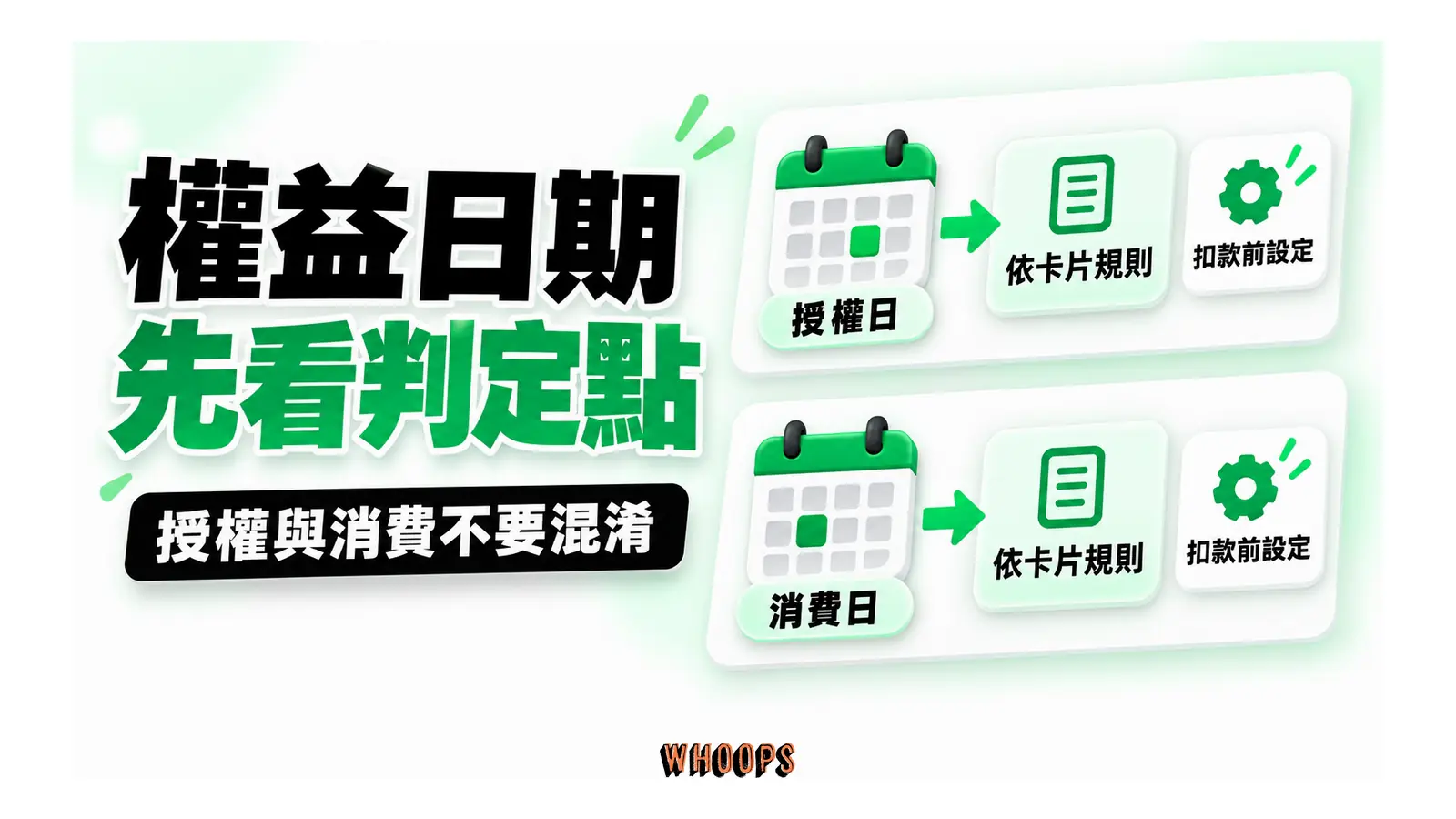 授權日與消費日的判定需依卡片規則核對