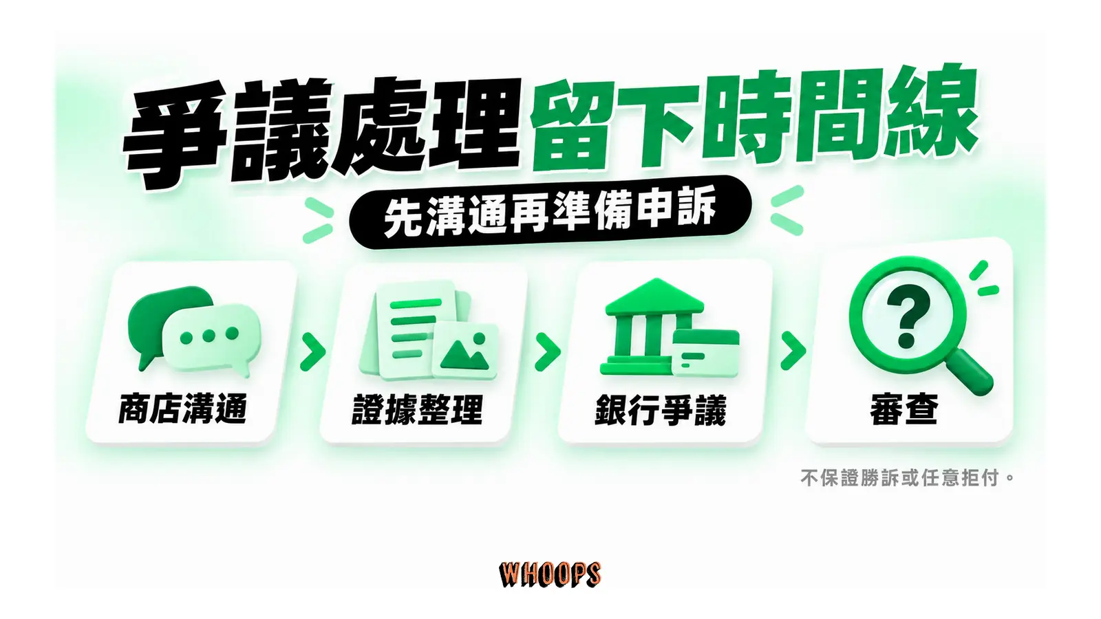 商店溝通、證據整理與銀行交易爭議審查流程
