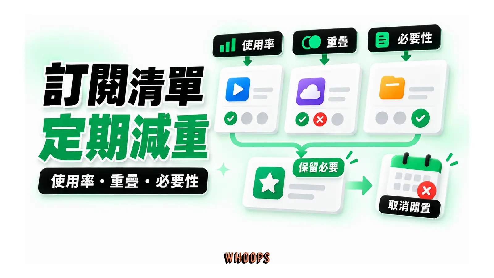 訂閱清單經使用率、功能重疊與必要性檢查後取消閒置工具