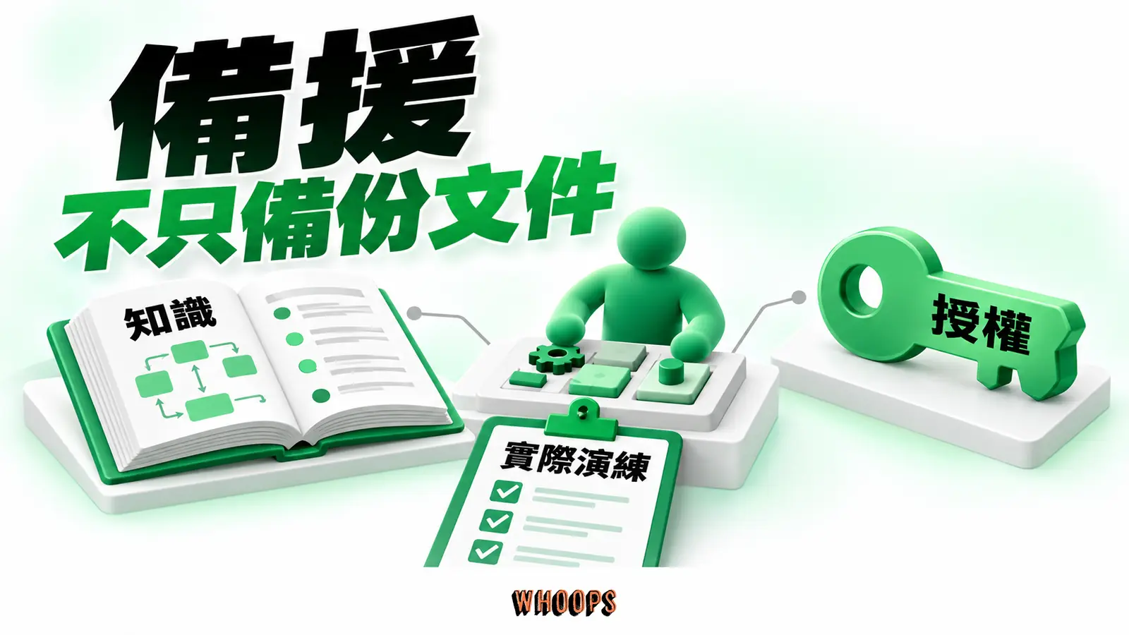 知識文件與授權鑰匙分別接到一位備援人員,最後以實際演練驗證。