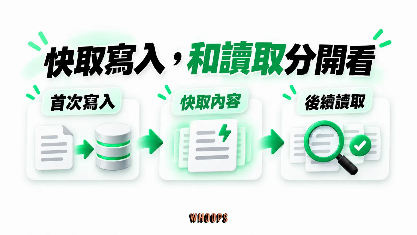 快取寫入,和讀取分開看:首次寫入、快取內容、後續讀取