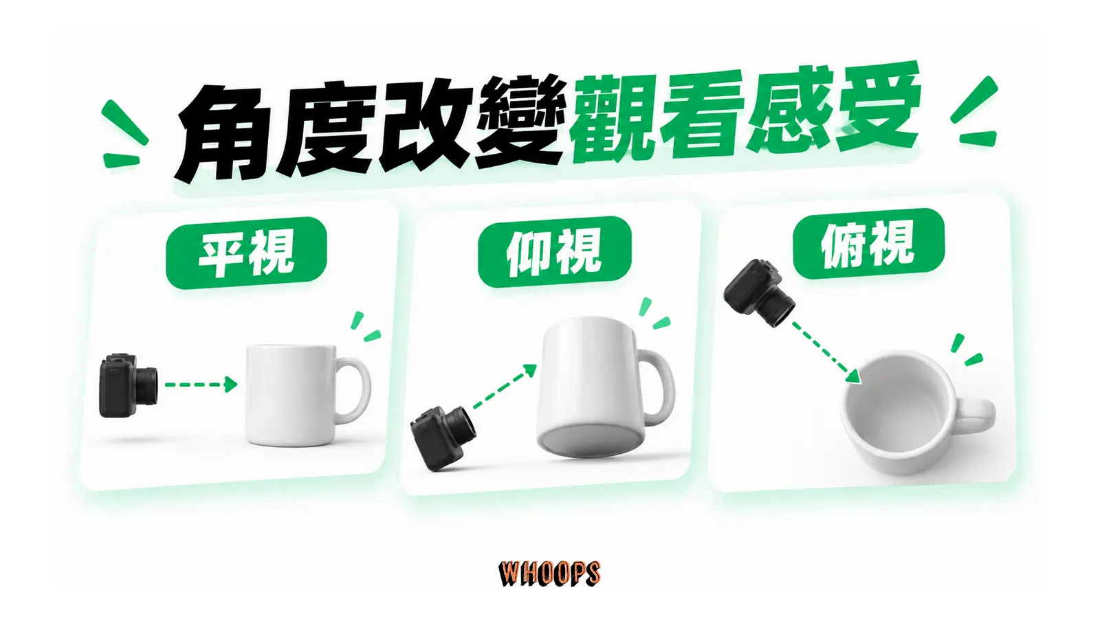 同一咖啡杯的平視、仰視與俯視拍攝角度。