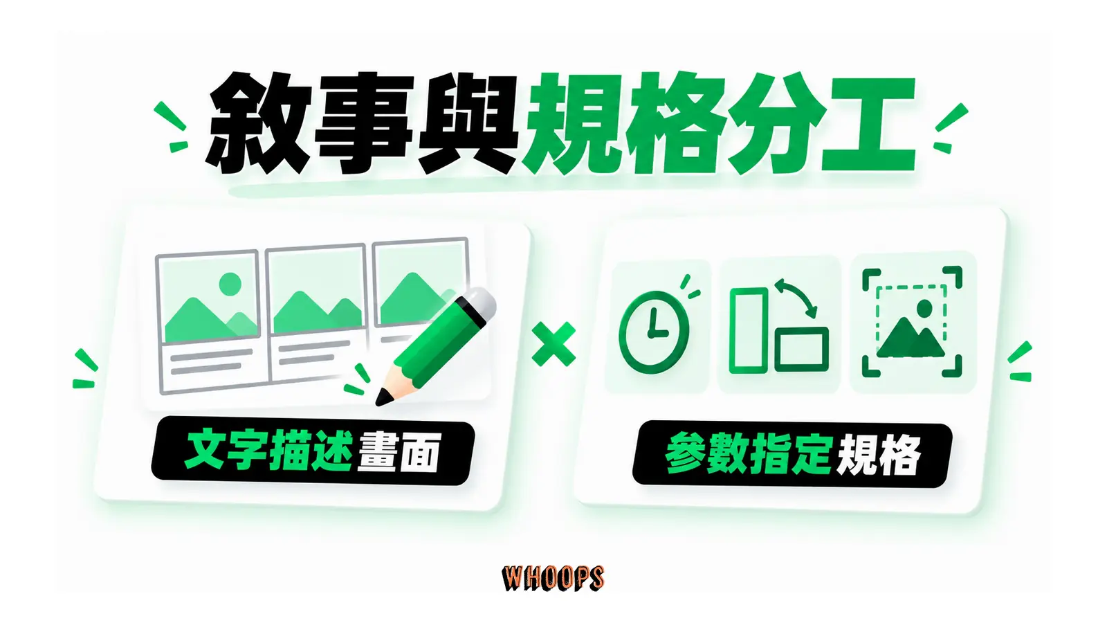 分鏡文字描述與時間、比例、解析度等參數設定的分工。