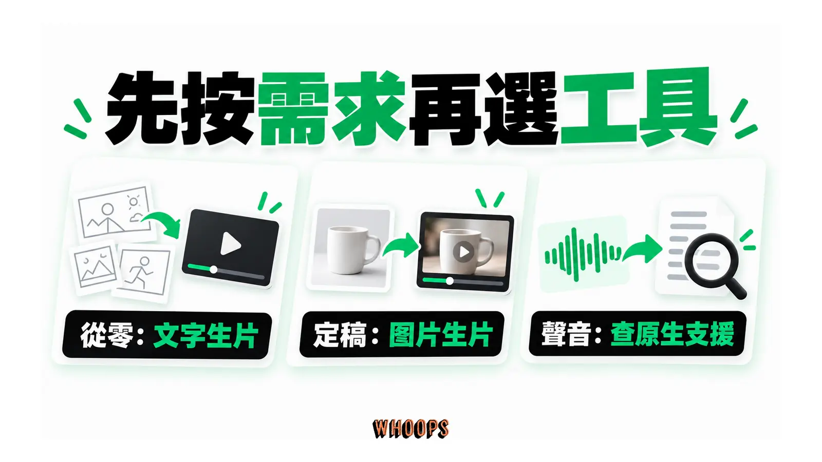 文字生片、圖片生片與查核原生聲音支援的工具選擇方式。