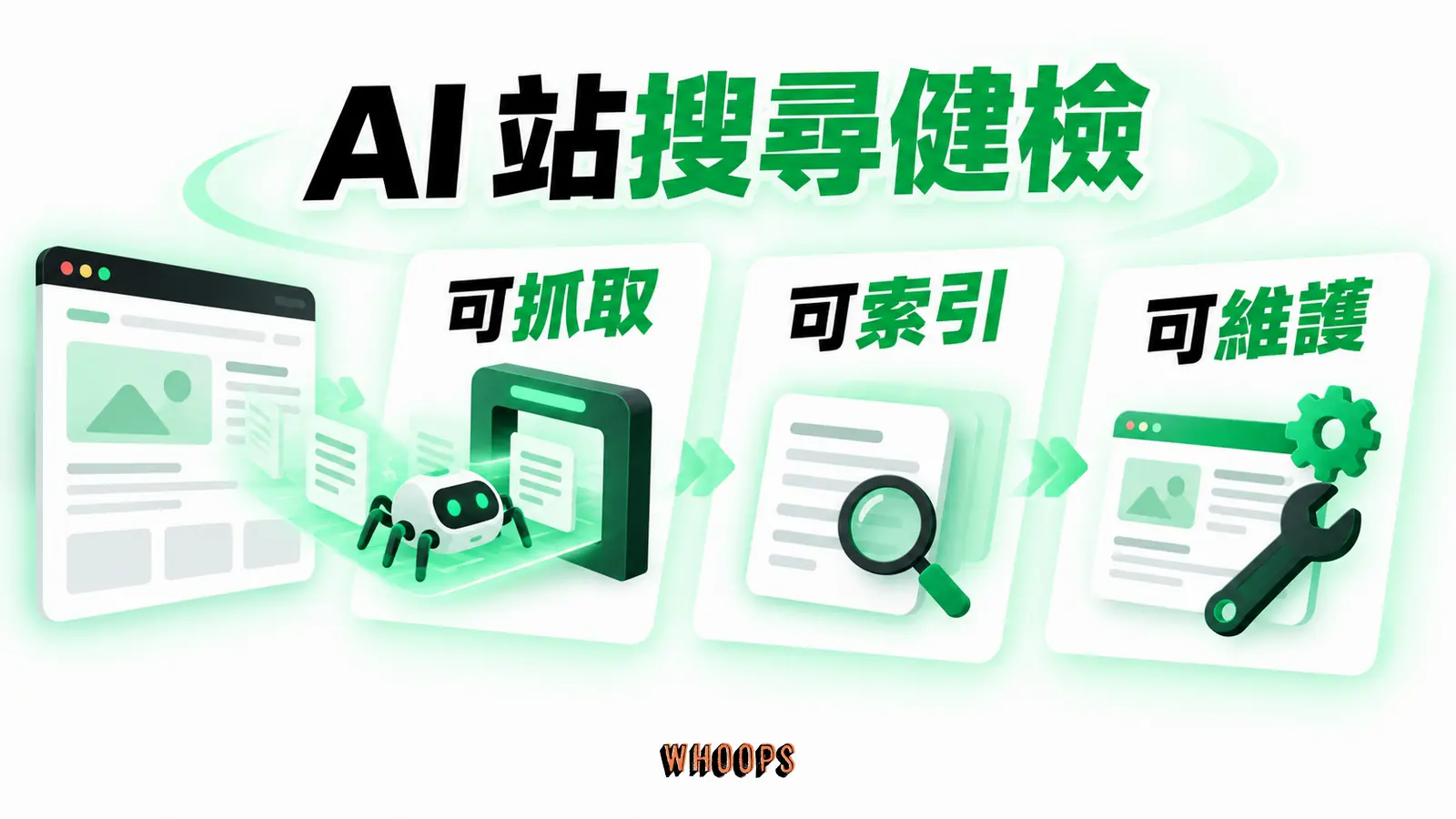 AI 站搜尋健檢:可抓取、可索引、可維護。