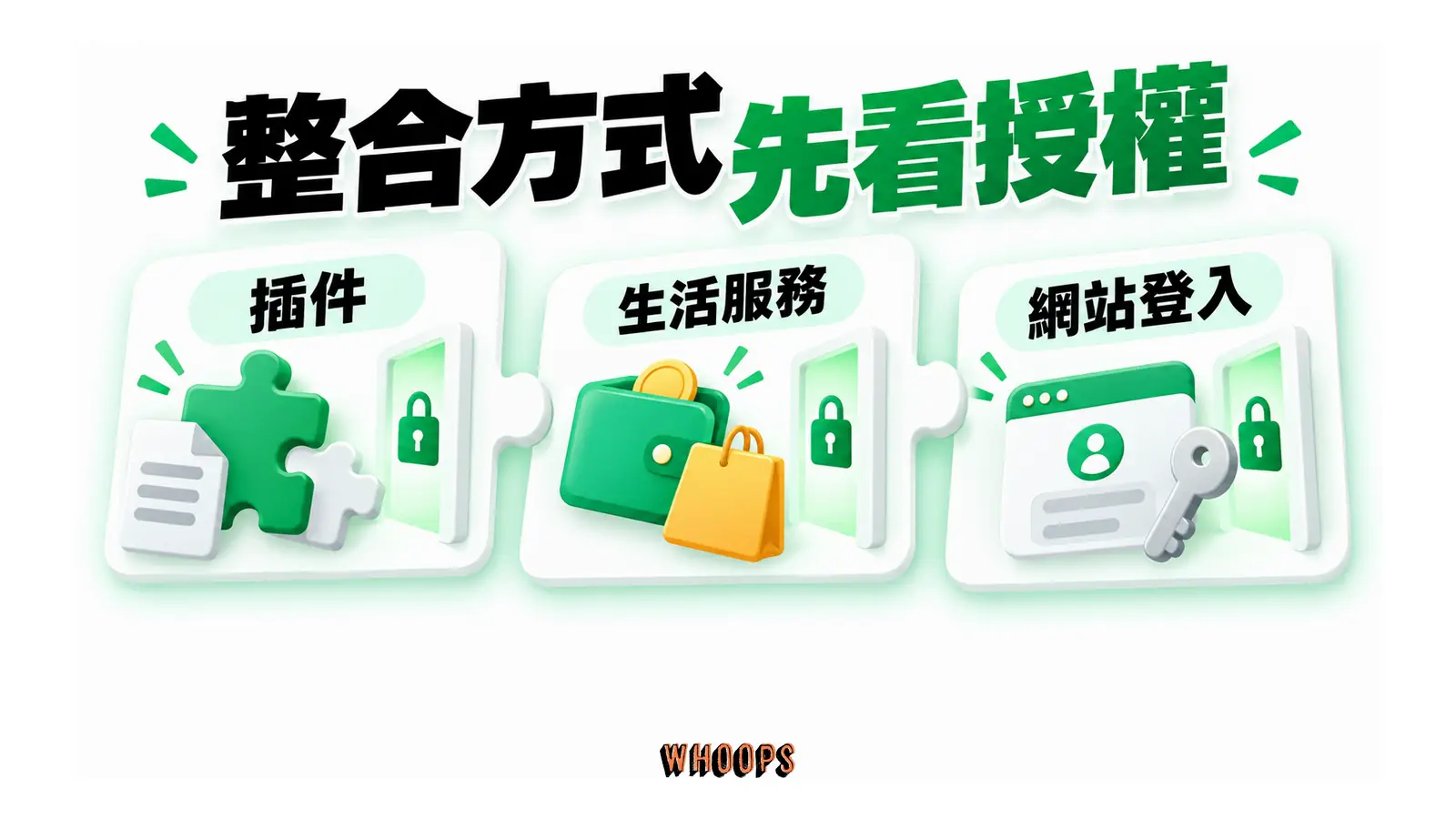 插件、生活服務與網站登入三種整合入口各經授權。