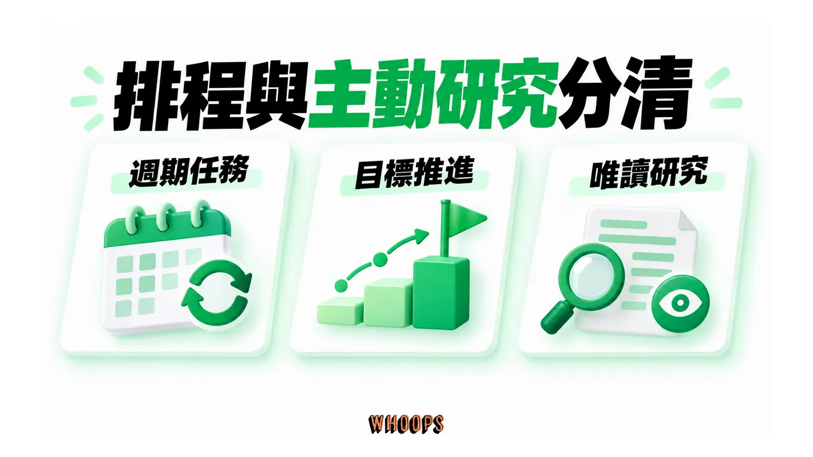 週期任務、目標推進與唯讀研究三種持續工作方式並列。