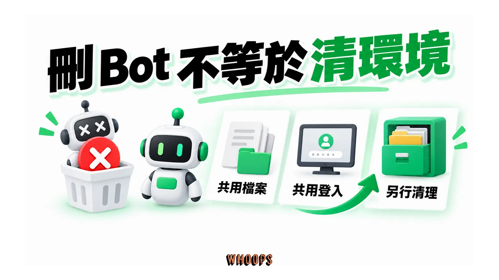 刪除一個 Bot 後,共用電腦上的檔案與登入仍保留。