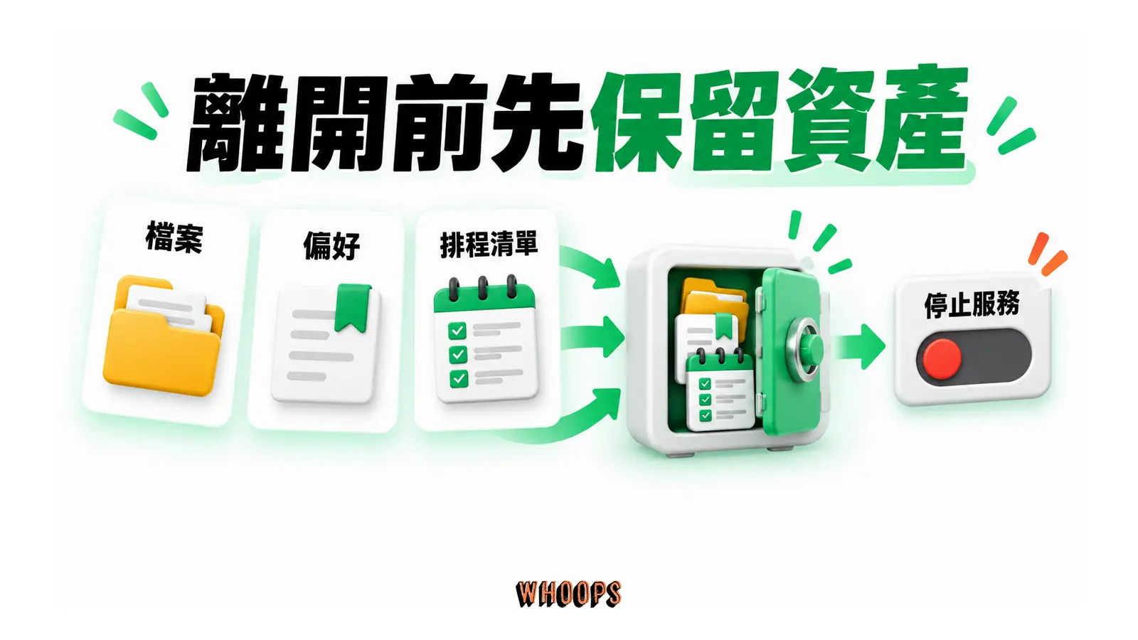 檔案、偏好與排程清單先存入自有保管箱,再停止使用。