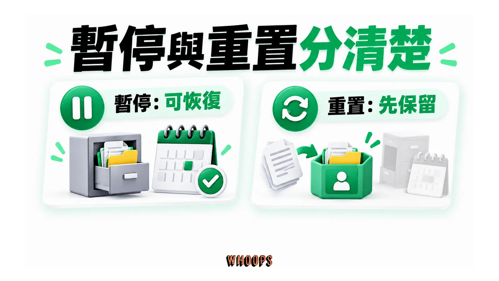 暫停保留環境可恢復,重置前先保留需要的檔案與設定。