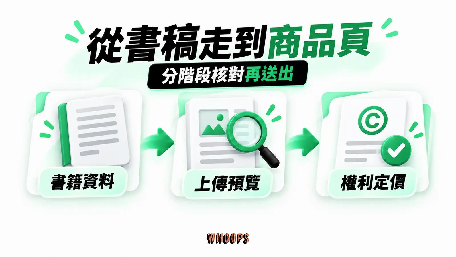 從書稿走到商品頁:書籍資料、上傳預覽、權利定價