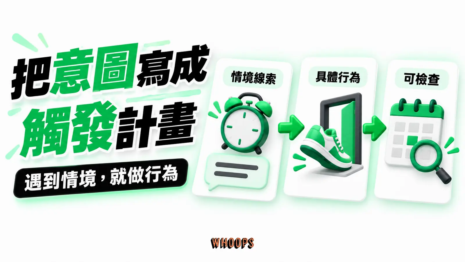 把意圖寫成觸發計畫:情境線索、具體行為、可檢查的概念示意