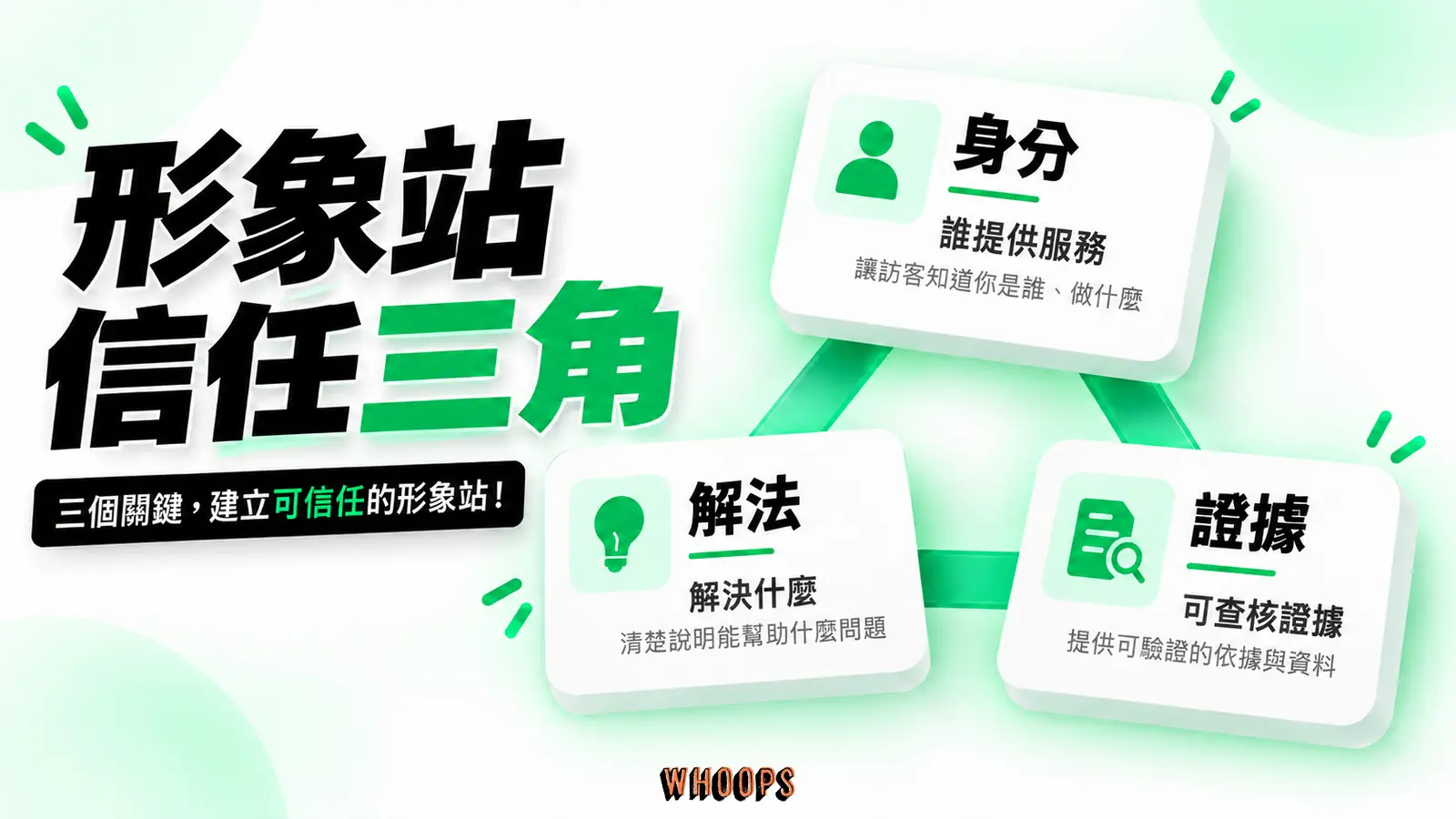 形象站信任三角:身分、解法、證據