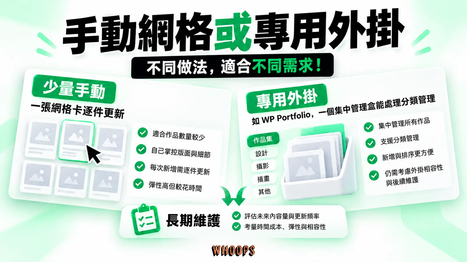 手動網格或專用外掛:少量手動、分類管理、長期維護