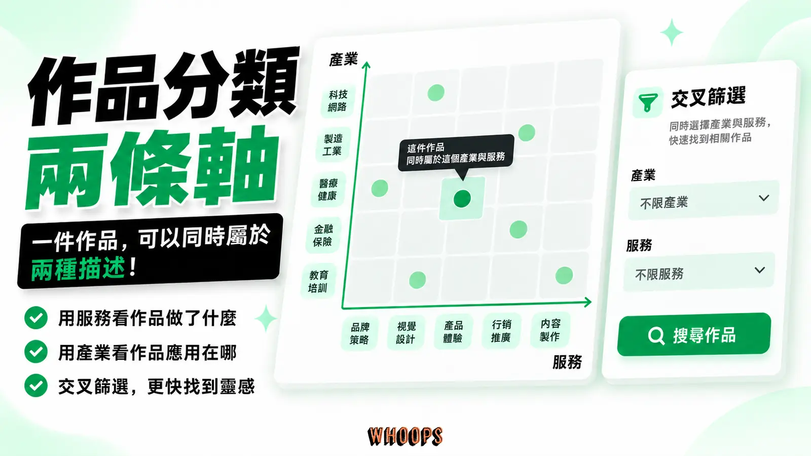 作品分類兩條軸:服務、產業、交叉篩選