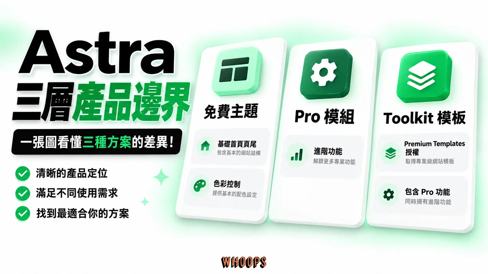 Astra 三層產品邊界:免費主題、Pro 模組、Toolkit 模板