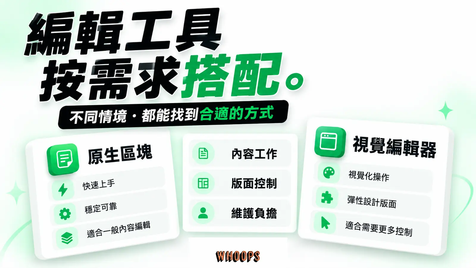 編輯工具按需求搭配:內容工作、版面控制、維護負擔