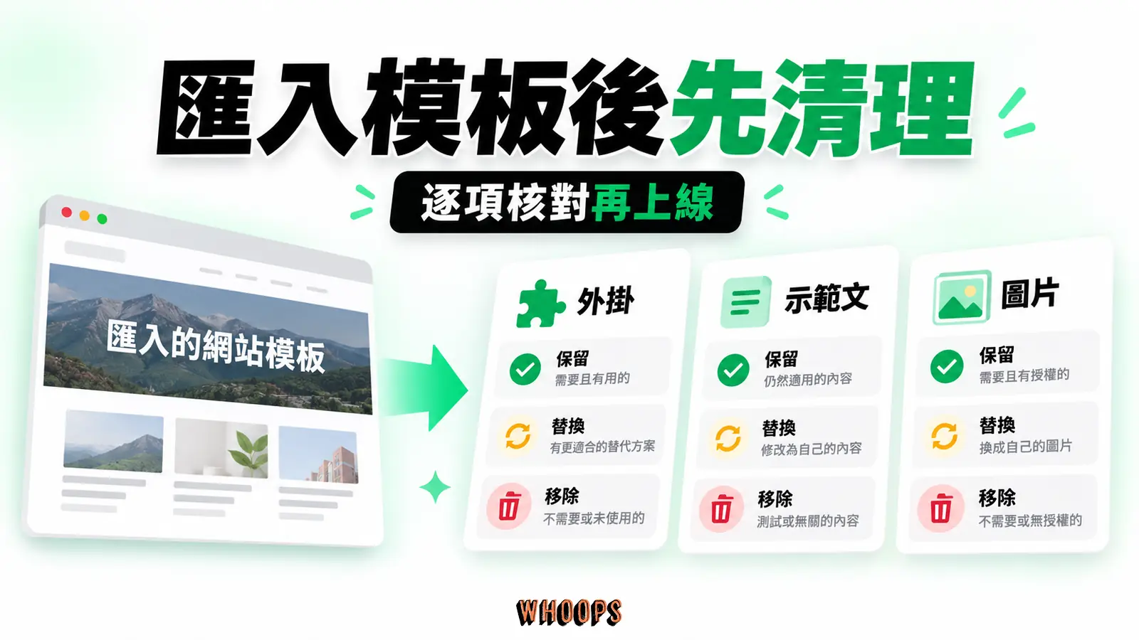 匯入模板後的清理:外掛、示範文、圖片
