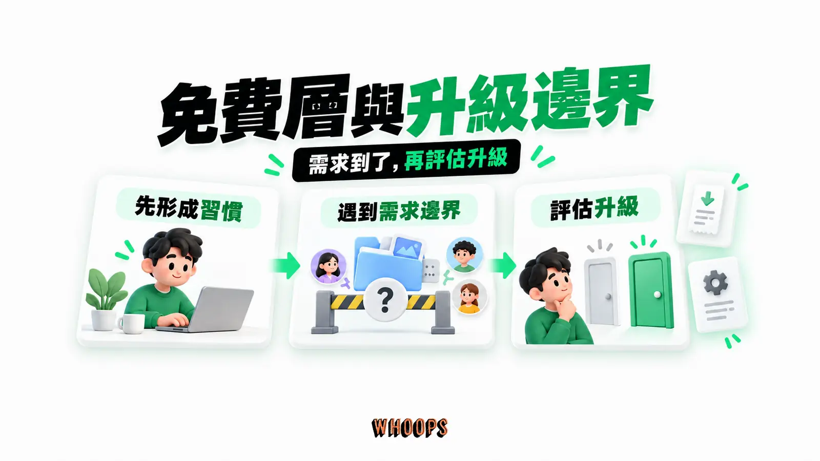 免費層與升級邊界：先形成習慣、遇到需求邊界、評估升級