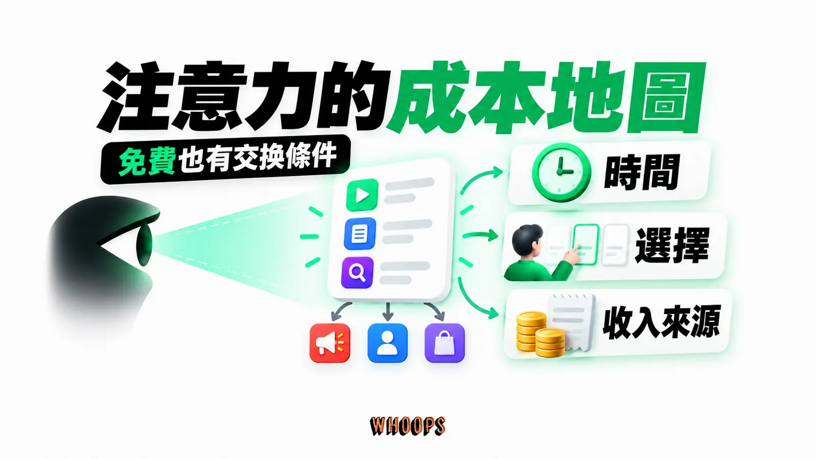 注意力的成本地圖：時間、選擇、收入來源