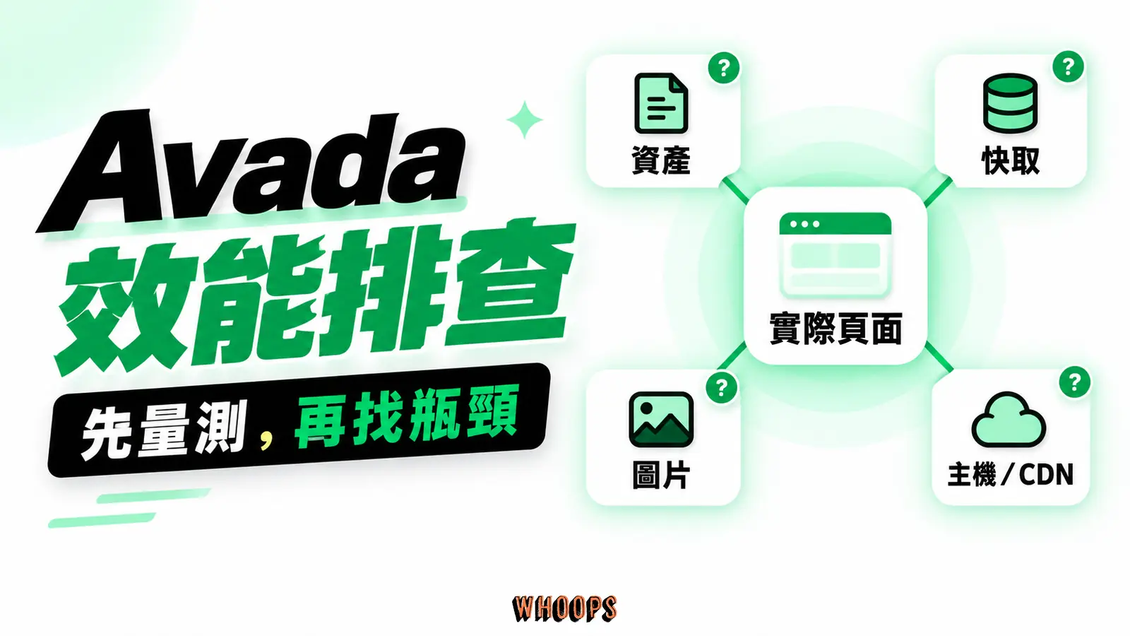 Avada 效能排查:資產與快取、圖片、主機/CDN