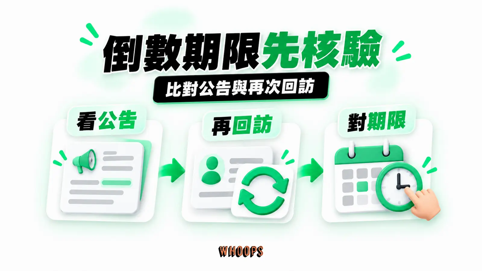 倒數期限先核驗:看公告、再回訪、對期限