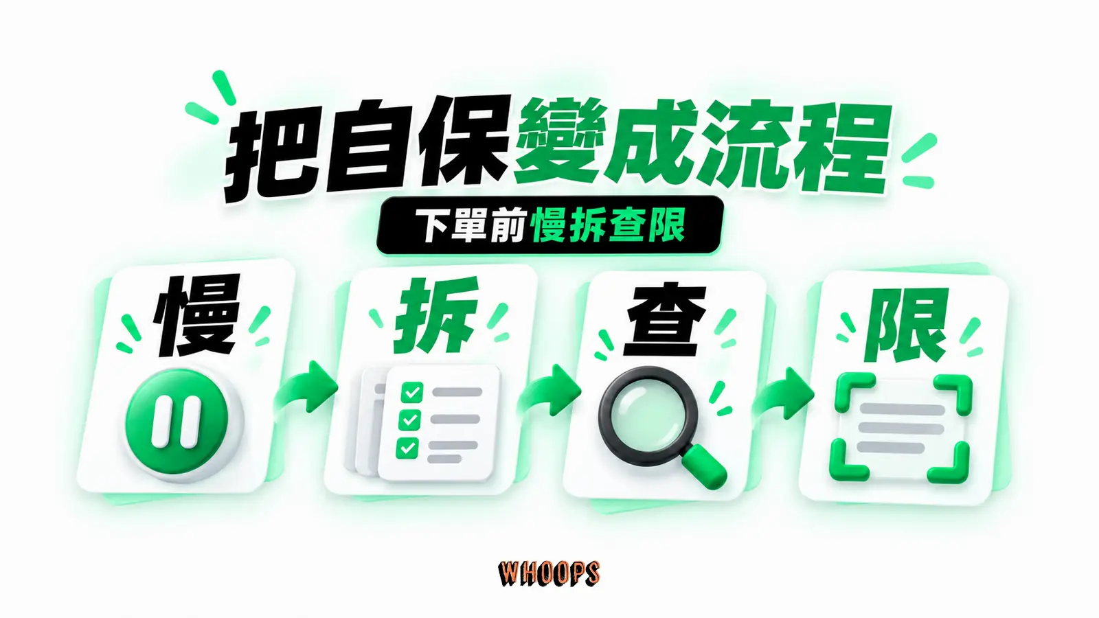 把自保變成流程:慢、拆、查、限