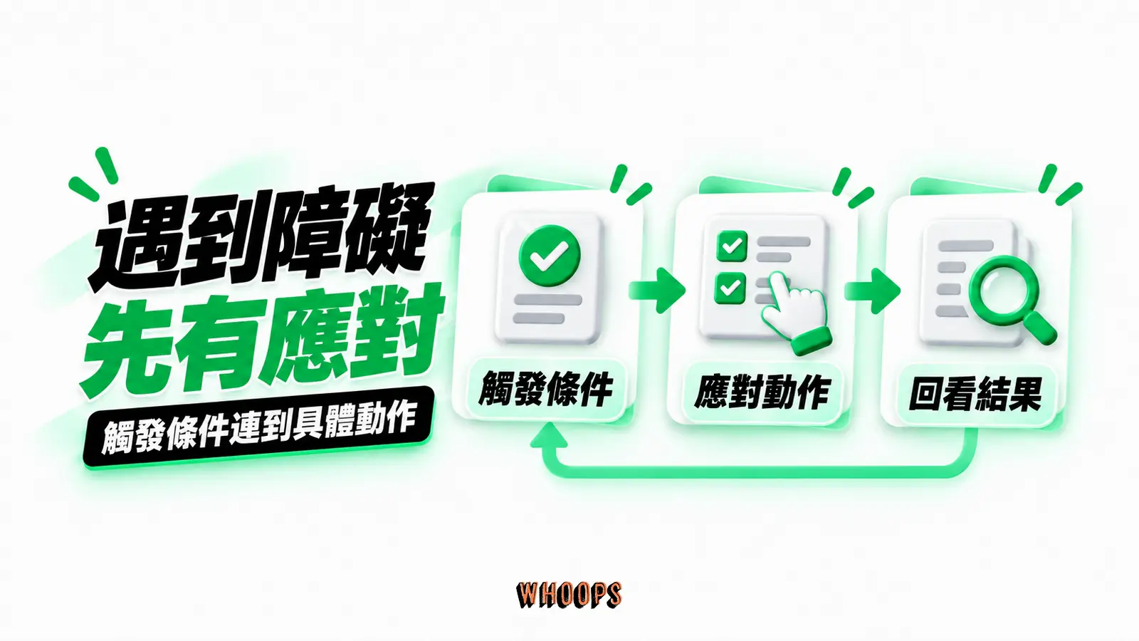 遇到障礙,先有應對:觸發條件、應對動作、回看結果