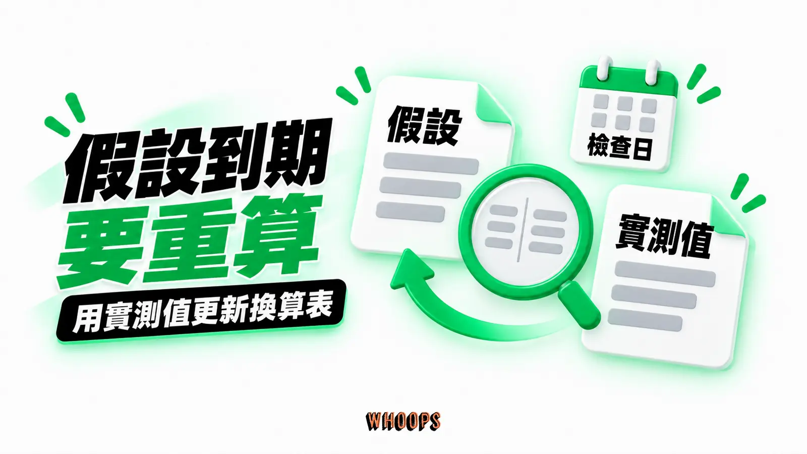 假設到期,要重算:假設、檢查日與實測值的核對循環