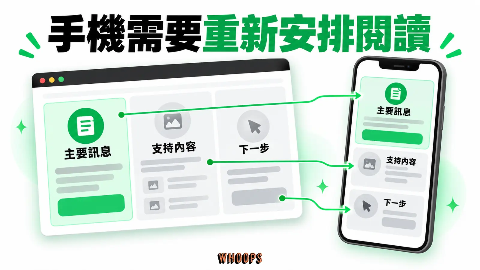 手機需要重新安排閱讀:主要訊息、支持內容、下一步