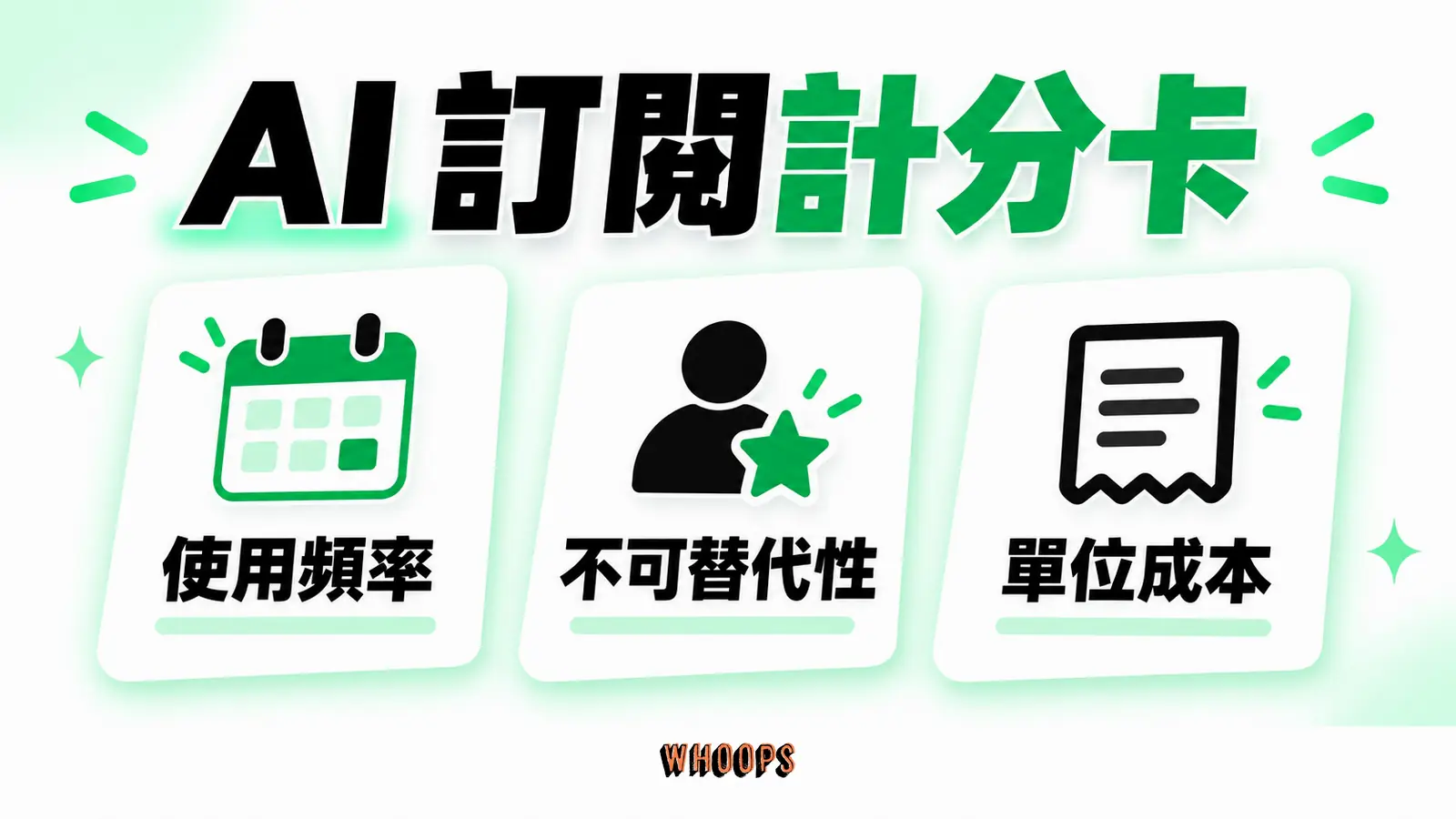 AI 訂閱計分卡節選:使用頻率、不可替代性、單位成本;正文另列切換成本與方向一致性。