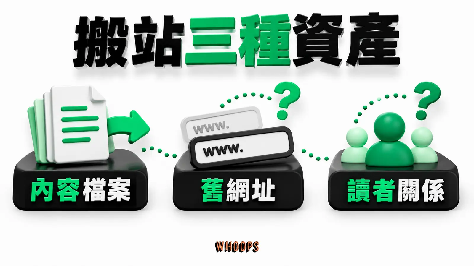 搬站三種資產:內容檔案、舊網址、讀者關係。