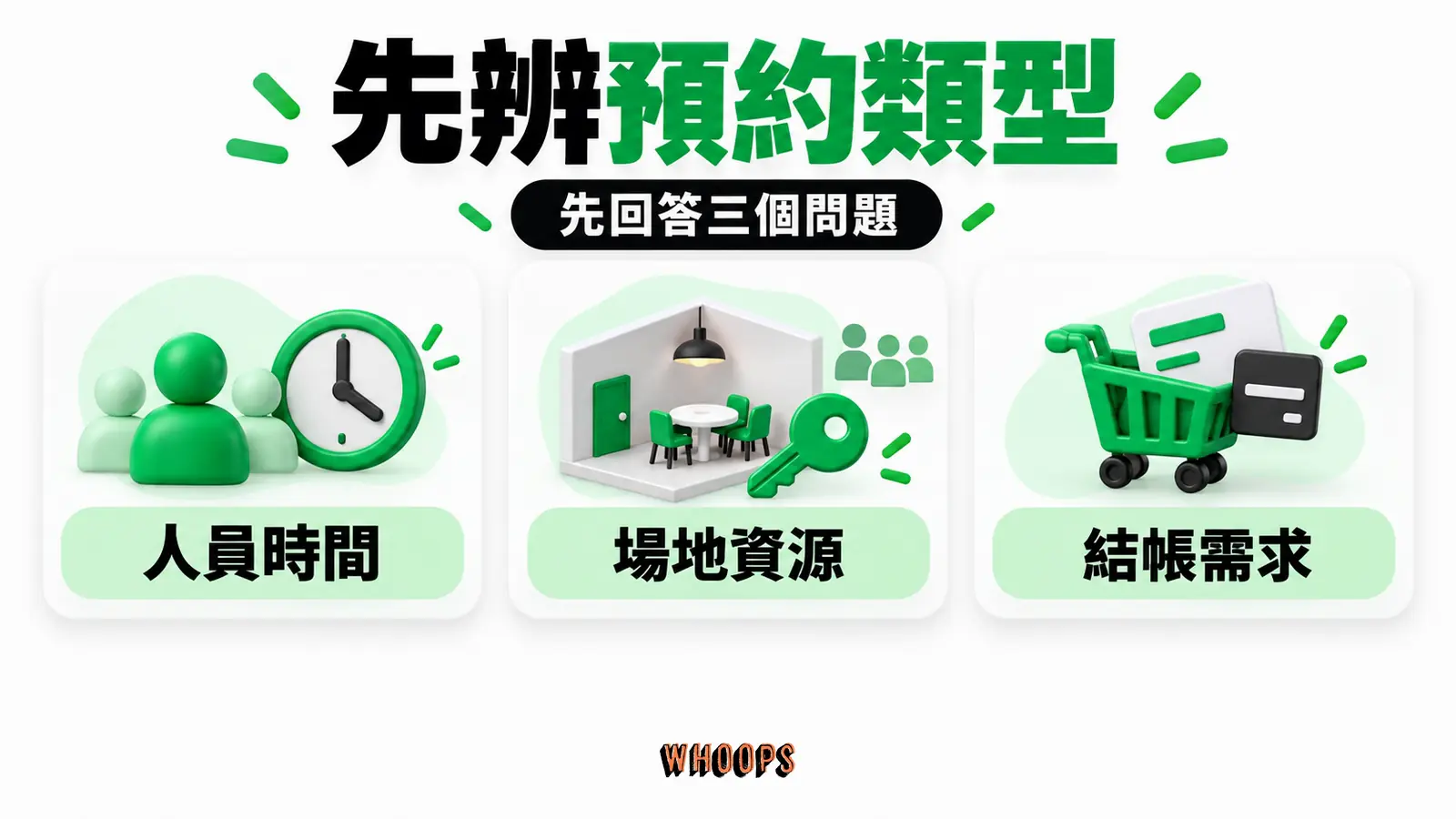 先辨預約類型:人員時間、場地資源、結帳需求