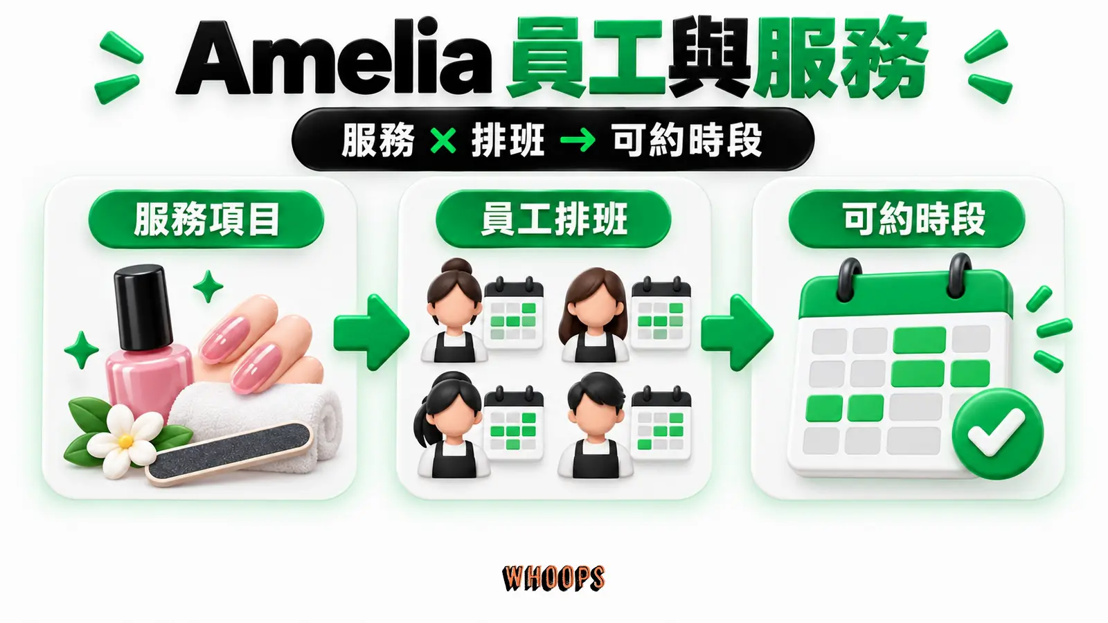 Amelia 員工與服務:服務項目、員工排班、可約時段