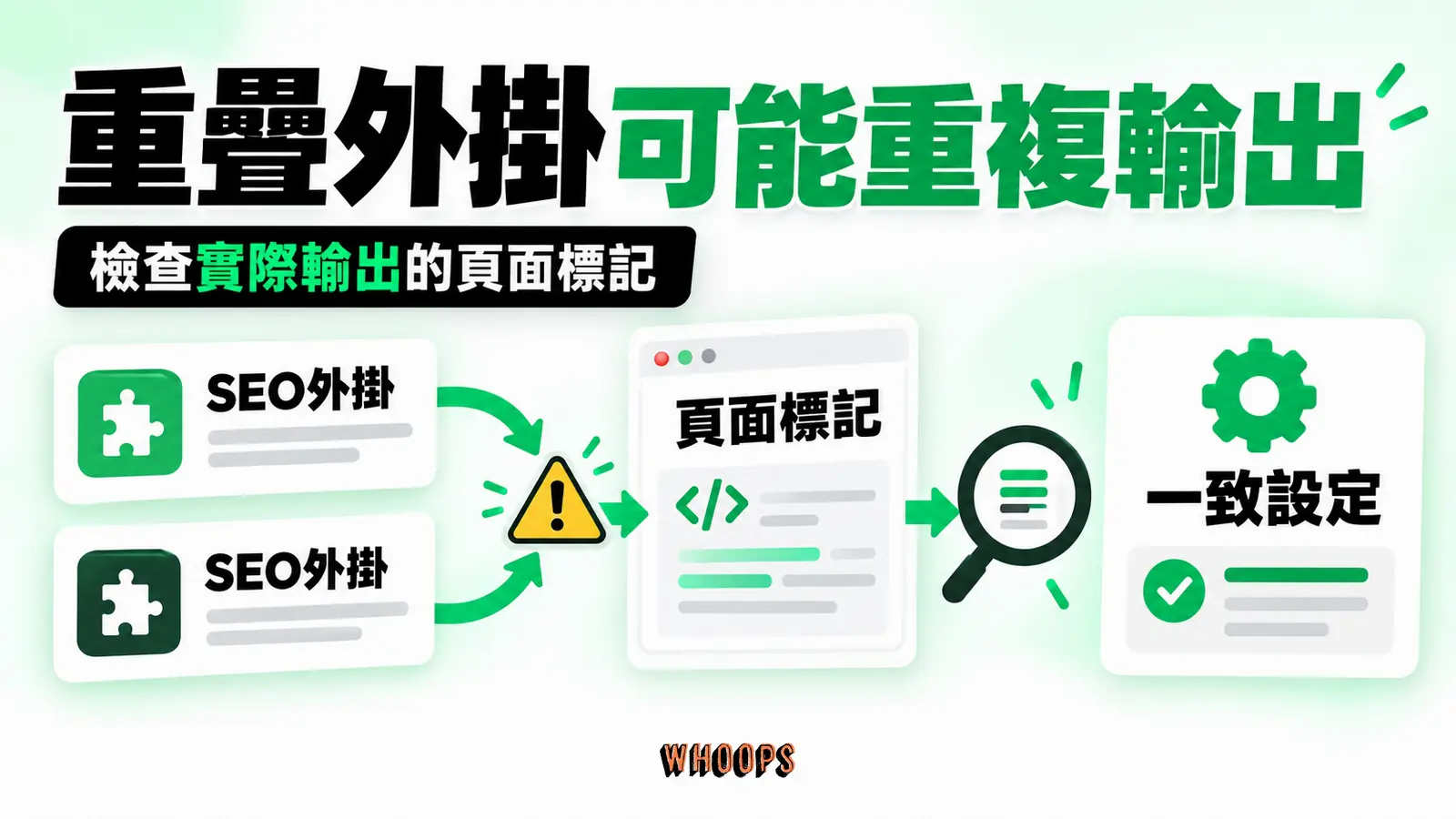重疊外掛可能重複輸出:SEO外掛、頁面標記、一致設定