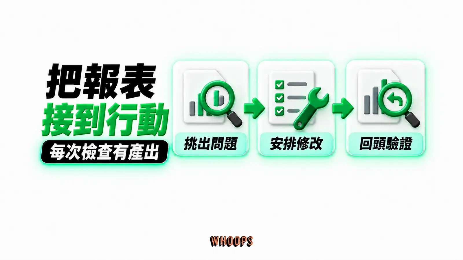 把報表接到行動:挑出問題、安排修改、回頭驗證